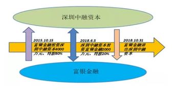 叮咚錢包立案新進展 4名實控人被控制，查封5房產(chǎn)1車位